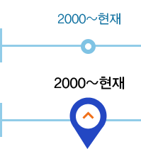 2000~현재