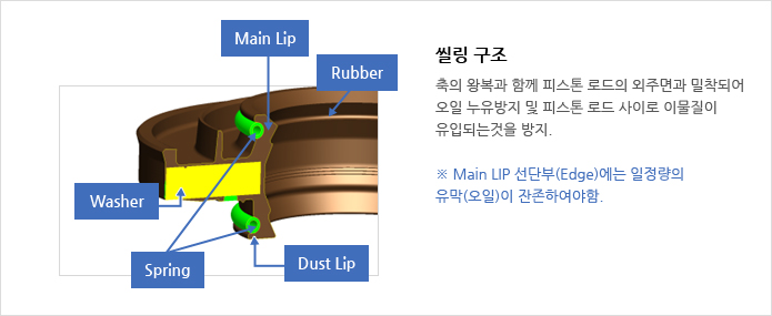 CHASSIS SEAL (SHOCK ABSORBER SEAL)